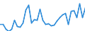 Flow: Exports / Measure: Values / Partner Country: World / Reporting Country: Turkey