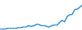 Flow: Exports / Measure: Values / Partner Country: World / Reporting Country: United Kingdom