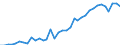 Flow: Exports / Measure: Values / Partner Country: World / Reporting Country: USA incl. PR. & Virgin Isds.