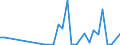 Flow: Exports / Measure: Values / Partner Country: Austria / Reporting Country: Belgium