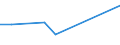 Flow: Exports / Measure: Values / Partner Country: Austria / Reporting Country: Canada