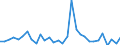 Flow: Exports / Measure: Values / Partner Country: Austria / Reporting Country: Czech Rep.