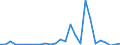 Flow: Exports / Measure: Values / Partner Country: Austria / Reporting Country: France incl. Monaco & overseas