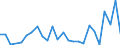 Flow: Exports / Measure: Values / Partner Country: Austria / Reporting Country: Lithuania