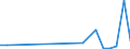 Flow: Exports / Measure: Values / Partner Country: Austria / Reporting Country: Slovakia