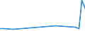 Flow: Exports / Measure: Values / Partner Country: Austria / Reporting Country: Slovenia