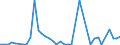 Flow: Exports / Measure: Values / Partner Country: Austria / Reporting Country: Switzerland incl. Liechtenstein