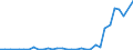 Flow: Exports / Measure: Values / Partner Country: Austria / Reporting Country: United Kingdom