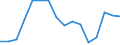 Flow: Exports / Measure: Values / Partner Country: Belgium, Luxembourg / Reporting Country: Belgium