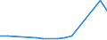 Flow: Exports / Measure: Values / Partner Country: Belgium, Luxembourg / Reporting Country: Canada