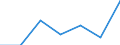 Flow: Exports / Measure: Values / Partner Country: Belgium, Luxembourg / Reporting Country: Czech Rep.