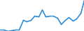 Flow: Exports / Measure: Values / Partner Country: Belgium, Luxembourg / Reporting Country: France incl. Monaco & overseas