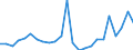 Flow: Exports / Measure: Values / Partner Country: Belgium, Luxembourg / Reporting Country: Germany