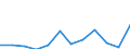 Flow: Exports / Measure: Values / Partner Country: Belgium, Luxembourg / Reporting Country: Luxembourg