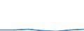 Flow: Exports / Measure: Values / Partner Country: Belgium, Luxembourg / Reporting Country: Poland