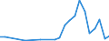 Flow: Exports / Measure: Values / Partner Country: Belgium, Luxembourg / Reporting Country: Portugal