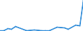 Flow: Exports / Measure: Values / Partner Country: Belgium, Luxembourg / Reporting Country: Spain