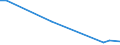 Flow: Exports / Measure: Values / Partner Country: Belgium, Luxembourg / Reporting Country: Sweden