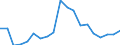 Flow: Exports / Measure: Values / Partner Country: Belgium, Luxembourg / Reporting Country: United Kingdom