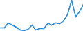 Flow: Exports / Measure: Values / Partner Country: Bulgaria / Reporting Country: Austria