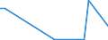 Flow: Exports / Measure: Values / Partner Country: Bulgaria / Reporting Country: Czech Rep.