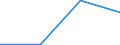 Flow: Exports / Measure: Values / Partner Country: Bulgaria / Reporting Country: Finland