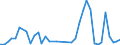 Flow: Exports / Measure: Values / Partner Country: Bulgaria / Reporting Country: Germany