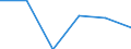 Flow: Exports / Measure: Values / Partner Country: Bulgaria / Reporting Country: Latvia