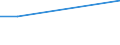 Flow: Exports / Measure: Values / Partner Country: Bulgaria / Reporting Country: Lithuania