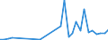 Flow: Exports / Measure: Values / Partner Country: Bulgaria / Reporting Country: Netherlands