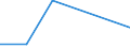 Flow: Exports / Measure: Values / Partner Country: Bulgaria / Reporting Country: Slovakia