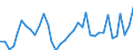 Handelsstrom: Exporte / Maßeinheit: Werte / Partnerland: World / Meldeland: Australia