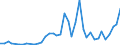 Handelsstrom: Exporte / Maßeinheit: Werte / Partnerland: World / Meldeland: Canada