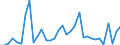 Handelsstrom: Exporte / Maßeinheit: Werte / Partnerland: World / Meldeland: Chile