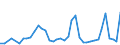 Flow: Exports / Measure: Values / Partner Country: World / Reporting Country: Finland