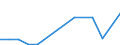 Flow: Exports / Measure: Values / Partner Country: World / Reporting Country: Iceland