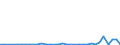 Flow: Exports / Measure: Values / Partner Country: World / Reporting Country: Mexico