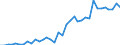 Handelsstrom: Exporte / Maßeinheit: Werte / Partnerland: World / Meldeland: Sweden