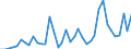 Handelsstrom: Exporte / Maßeinheit: Werte / Partnerland: World / Meldeland: Switzerland incl. Liechtenstein