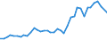 Flow: Exports / Measure: Values / Partner Country: World / Reporting Country: United Kingdom