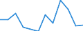 Flow: Exports / Measure: Values / Partner Country: Bahrain / Reporting Country: Austria