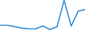 Flow: Exports / Measure: Values / Partner Country: Bangladesh / Reporting Country: Germany