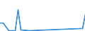 Flow: Exports / Measure: Values / Partner Country: Canada / Reporting Country: Australia