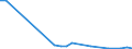 Flow: Exports / Measure: Values / Partner Country: Canada / Reporting Country: Austria