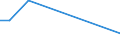 Flow: Exports / Measure: Values / Partner Country: Canada / Reporting Country: Belgium