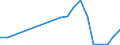 Flow: Exports / Measure: Values / Partner Country: Canada / Reporting Country: France incl. Monaco & overseas