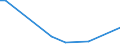 Flow: Exports / Measure: Values / Partner Country: Canada / Reporting Country: Italy incl. San Marino & Vatican