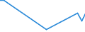 Flow: Exports / Measure: Values / Partner Country: Canada / Reporting Country: Mexico