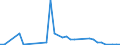 Flow: Exports / Measure: Values / Partner Country: Canada / Reporting Country: Netherlands