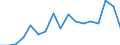 Flow: Exports / Measure: Values / Partner Country: Canada / Reporting Country: Poland